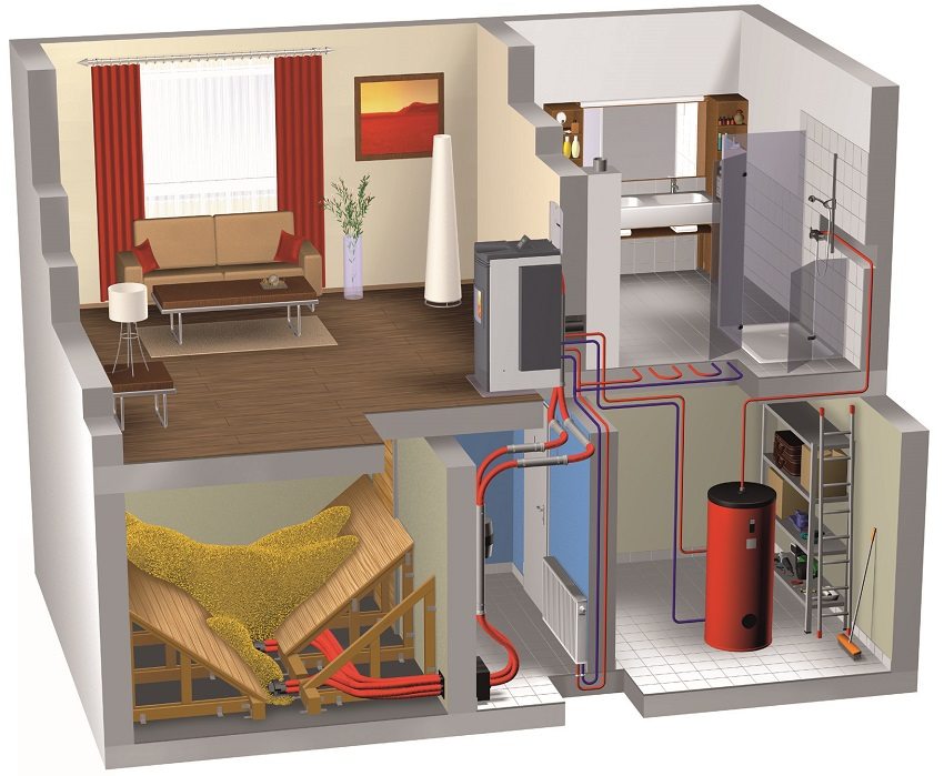 Solid fuel double-circuit boiler of long burning will provide not only heating of the house, but also hot water supply