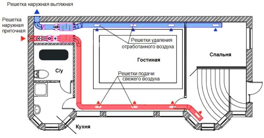 Diagram of the arrangement of ventilation from plastic pipes in the apartment