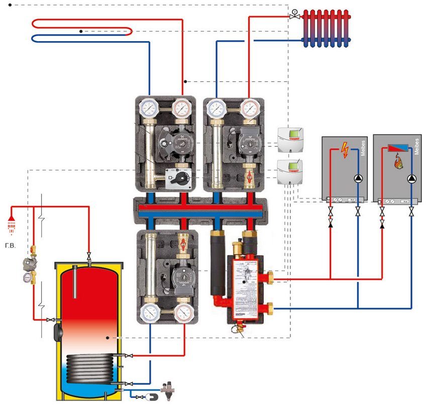 Schéma d'utilisation conjointe d'une chaudière électrique et à gaz
