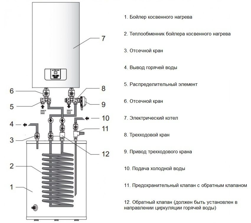 Schéma de raccordement d'une chaudière à chauffage indirect à une chaudière électrique