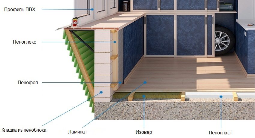 Insulated balcony diagram - sectional view