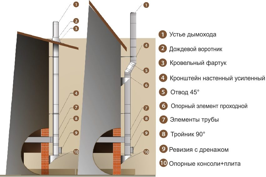 Steel chimney structure