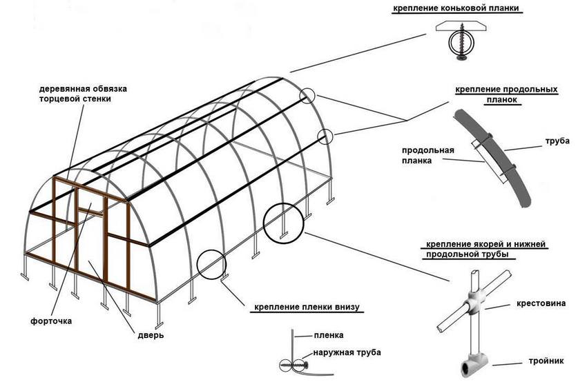 Scheme of a greenhouse made of polypropylene pipes covered with a film