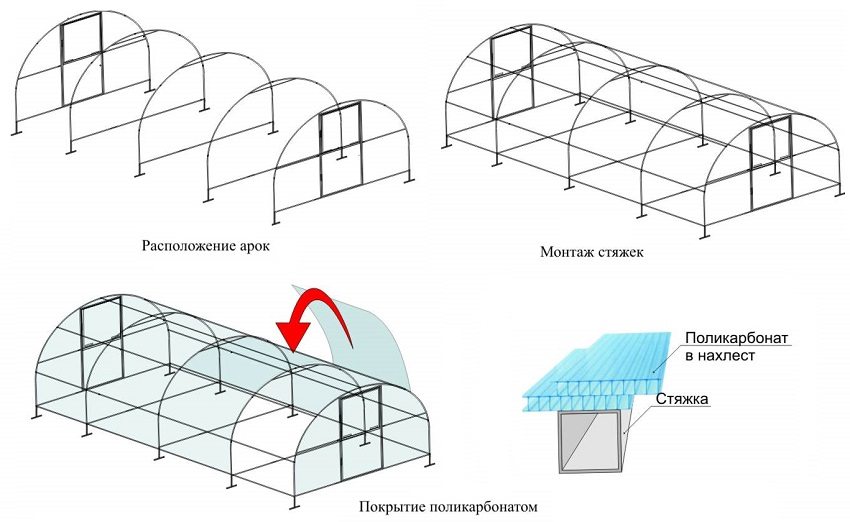 Stadier av installasjon av et buet drivhus