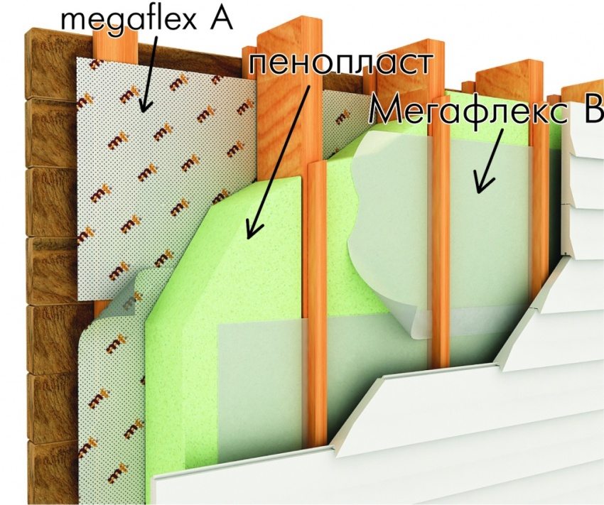 Scheme of arrangement of thermal insulation for siding using foam and magaflex