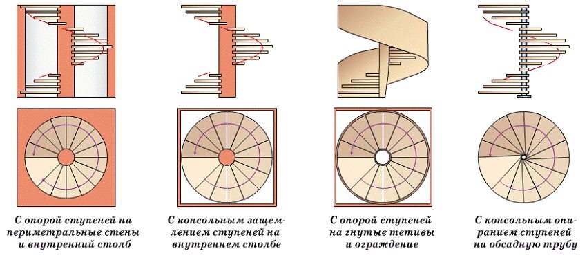 Opcije dizajna spiralnih stubišta