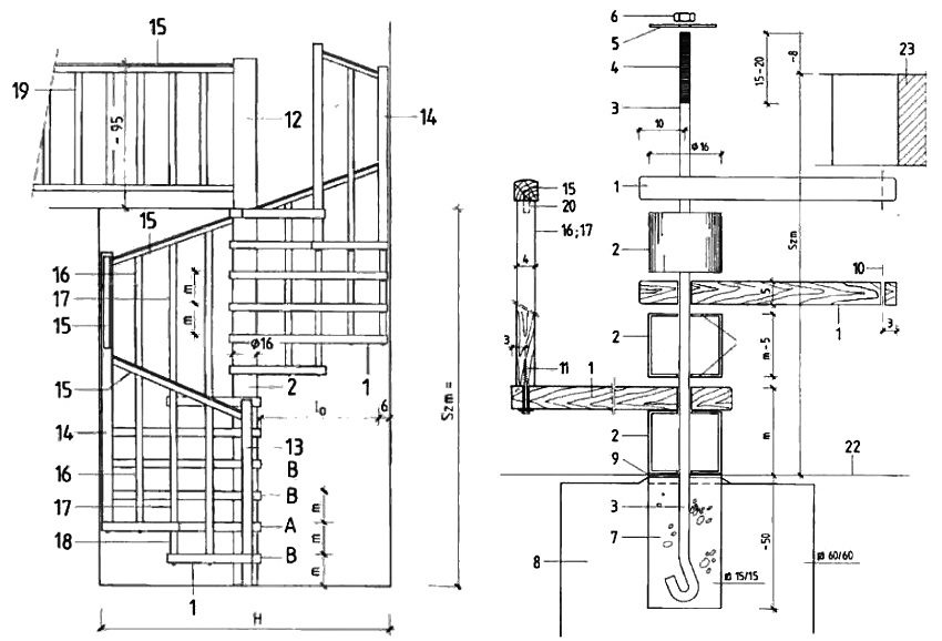Ladder installation diagram
