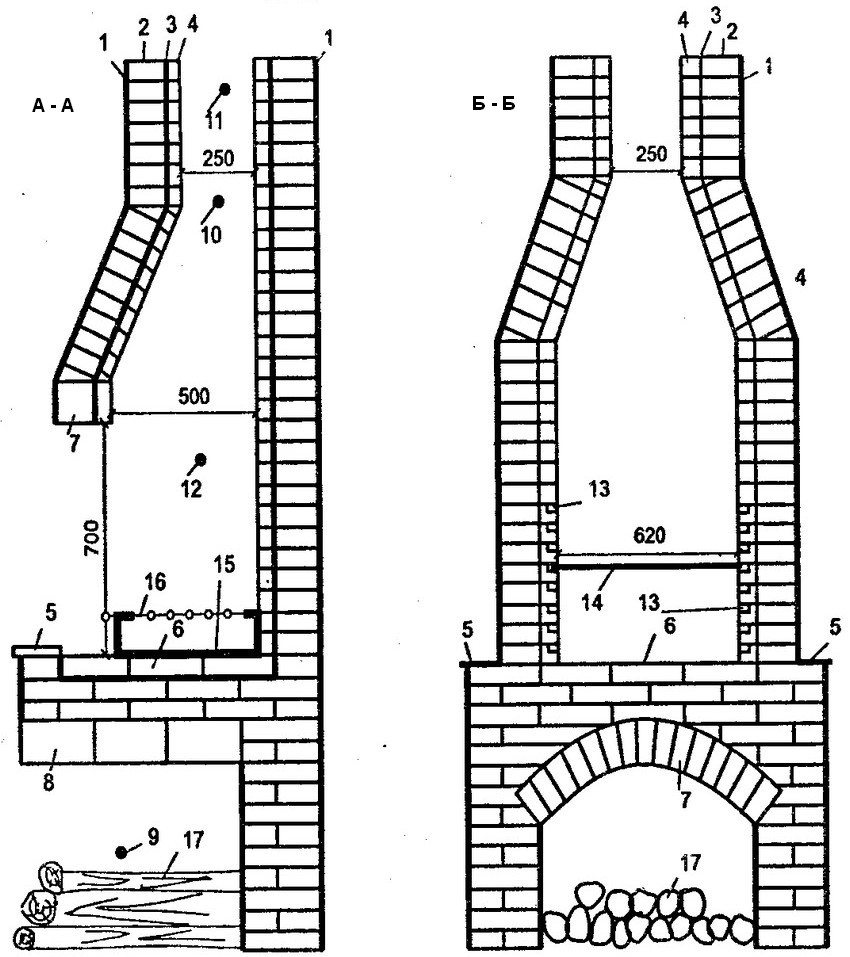 Brick barbecue device. Section A-A: 1 - plaster layer (10 mm); 2 - solid oven brick; 3 - a layer of kaolin wool (5 mm); 4 - fireclay masonry; 5 - marble shelf; 6 - under the barbecue; 7, 8 - arched overlappings of the firebox and firewood; 9 - woodshed; 10 - hailo (250x250 mm); 11 - chimney (250x250 mm); 12 - firebox (500x770x620 mm); 15 - barbecue made of sheet steel (removable); 16 - skewer; 17 - firewood.Section B-B: 1 - plaster layer (10 mm); 2 - solid oven brick; 3 - a layer of kaolin wool (5 mm); 4 - fireclay masonry; 5 - marble shelf; 6 - under the barbecue; 7, 13 - grooves in brick for barbecue grates; 17 - firewood