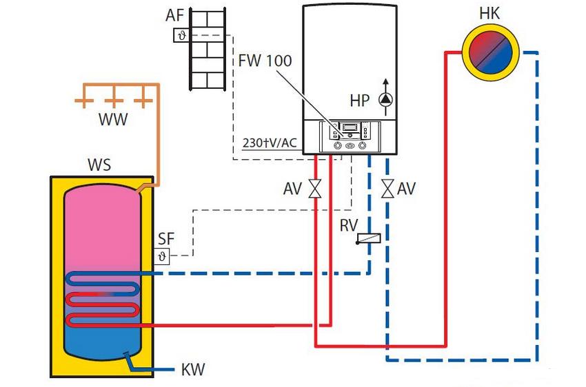 Schéma de raccordement d'une chaudière à gaz à circuit unique
