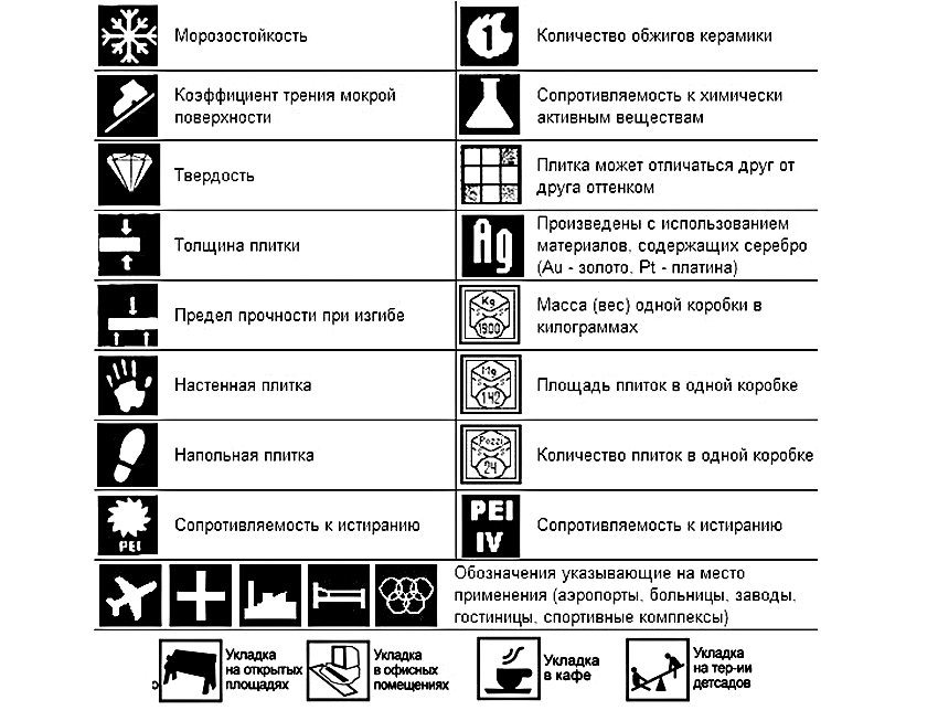Meaning of pictograms on ceramic tile packaging