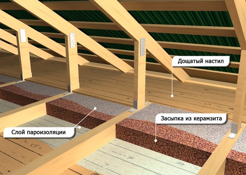 Expanded clay is used for warming and soundproofing floors