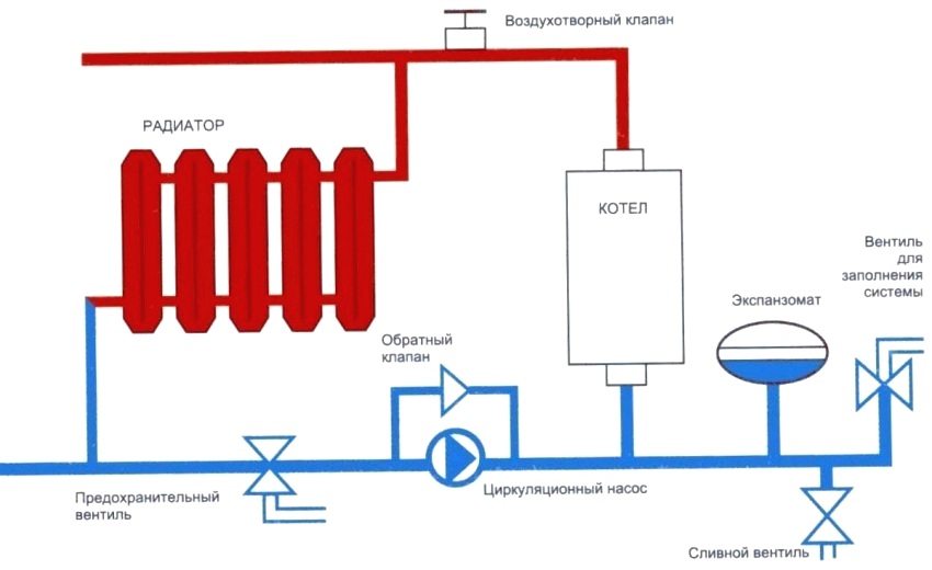 Diagram of connecting an electric boiler to the heating system
