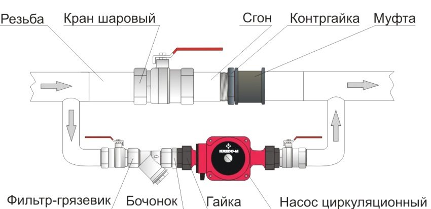 Connection diagram of the circulation pump to the heating system