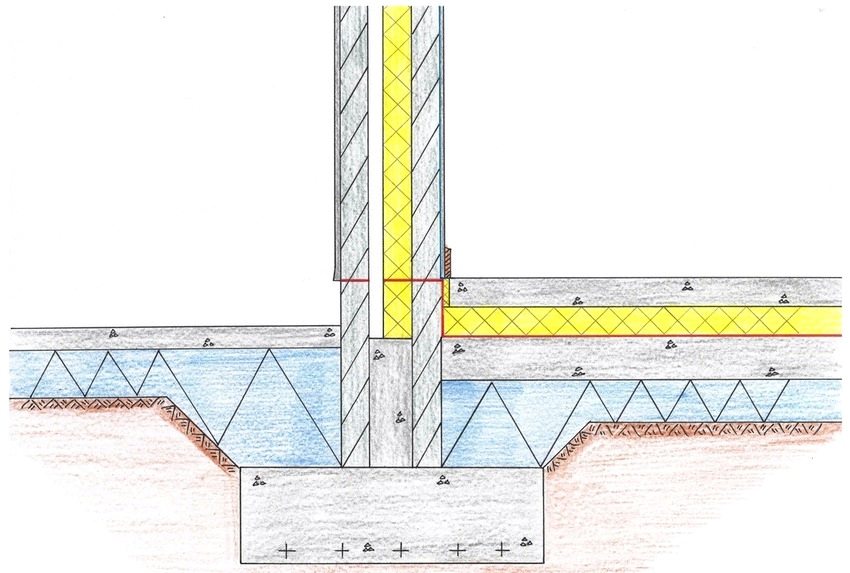 Schematic representation of the strip foundation device
