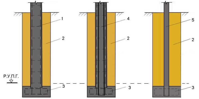 Options for the arrangement of a columnar foundation: 1 - prefabricated reinforced concrete support pillar with a rod support frame; 2 - compacted homogeneous soil; 3 - base plate made of monolithic reinforced concrete; 4 - reinforced concrete pillar with a metal pipe core; 5 - prefabricated support post from a metal pipe; R.U.P.G. - calculated level of soil freezing