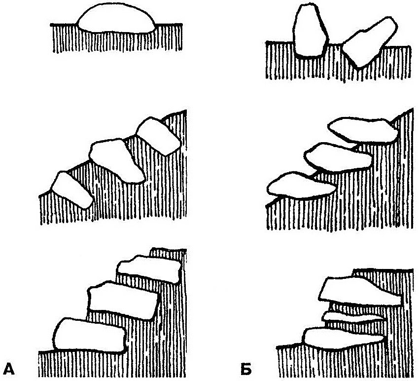 Laying stones on a rockery slide: A - correct laying of a stone; B - improper stone laying