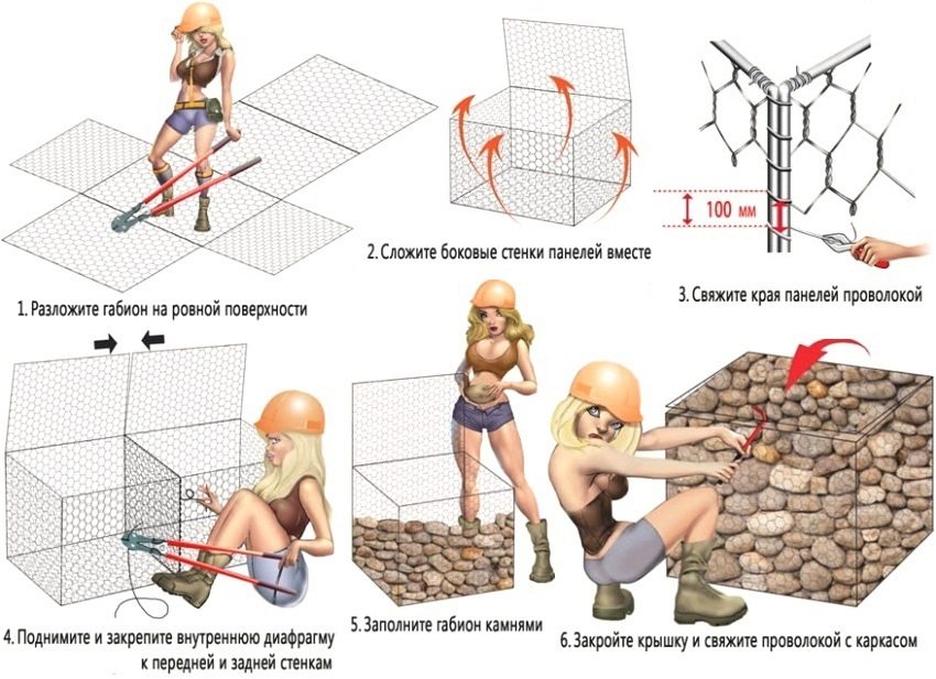 Step-by-step scheme for assembling a gabion and filling it with stones