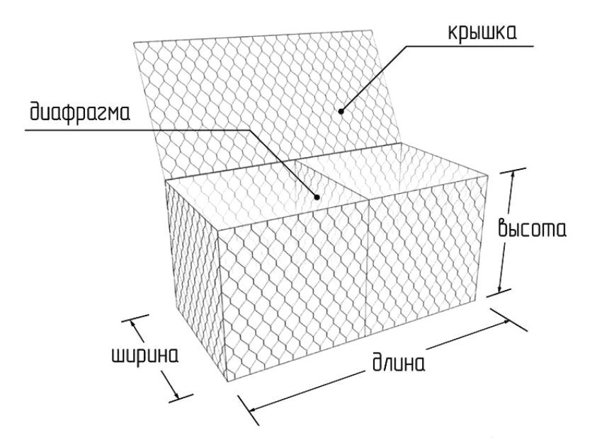 Box-shaped gabions are called jumbo