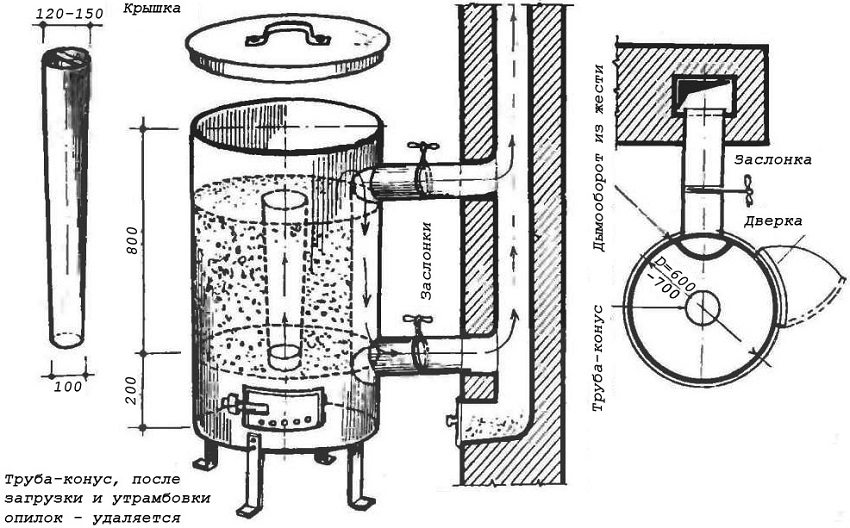Drawing of a metal furnace with a continuous combustion furnace