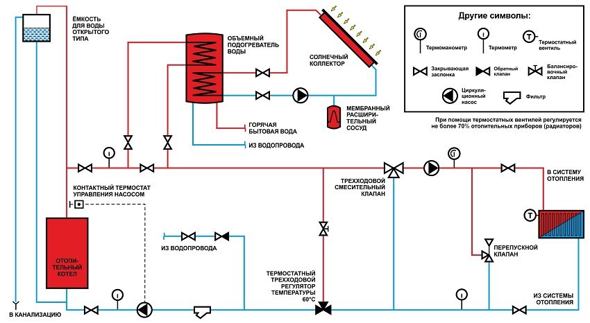 Typical piping scheme for a pyrolysis boiler