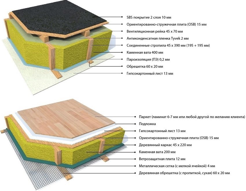 Opțiune pentru izolarea tavanului și a podelei într-o clădire modulară