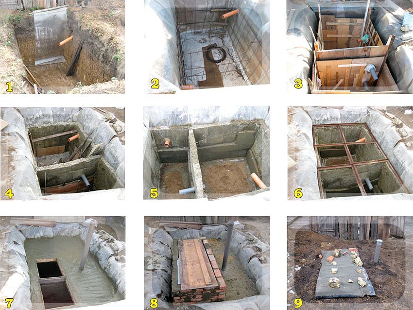 The procedure for making a septic tank with your own hands: 1 - preparation of the pit and supply of pipes; 2 - reinforcement; 3 - formwork device; 4 - concreting; 5 - removing the formwork; 6 - installation of metal corners; 7 - laying flat slate, decorating hatches, cementing, installing a ventilation pipe; 8 - arrangement of the inspection shaft; 9 - waterproofing, insulation, covering with earth