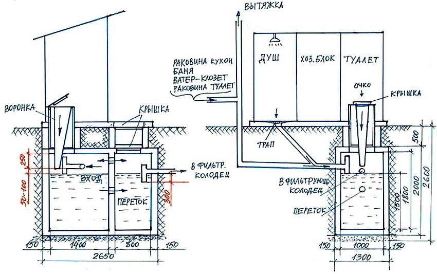 Diagram of a two-chamber septic tank with a backlash closet