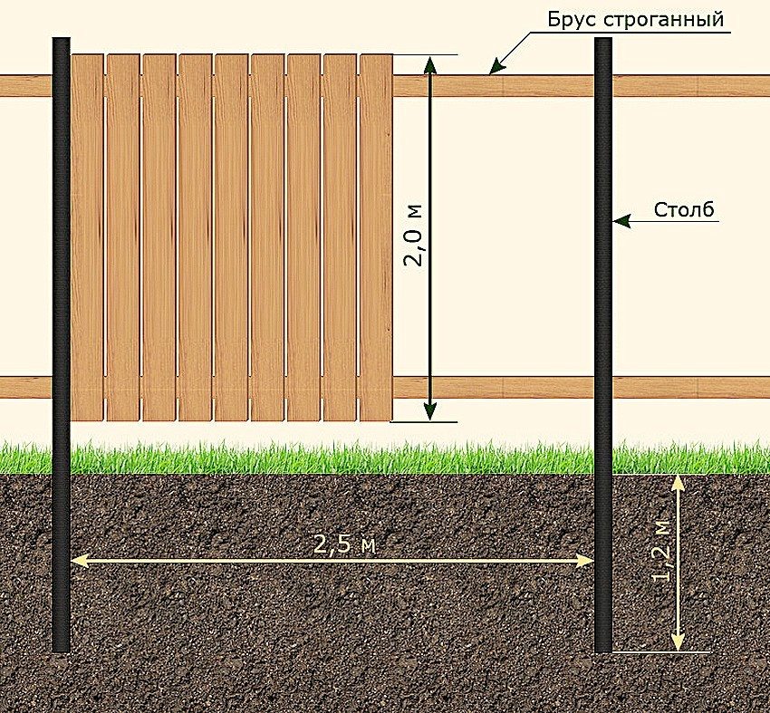 Diagram of a wooden fence