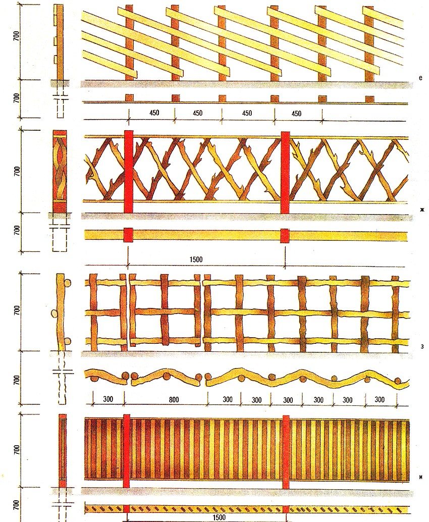 Examples of the construction of wooden fences, their installation dimensions