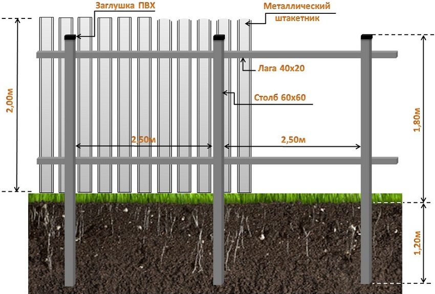 Schéma instalace plotového plotu