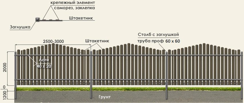 Universal scheme for mounting a fence made of metal or wooden picket fence