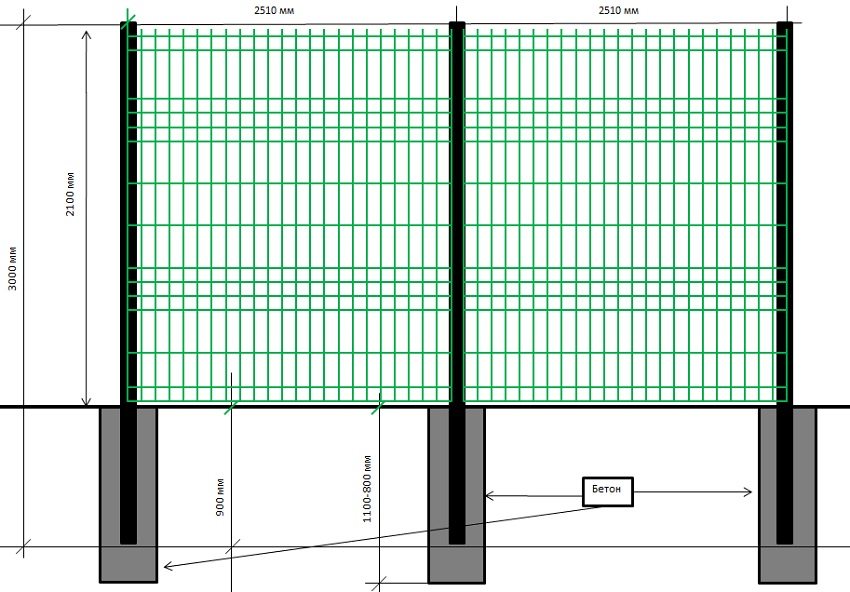 Schéma zařízení sloupů a ocelové sítě pro plot