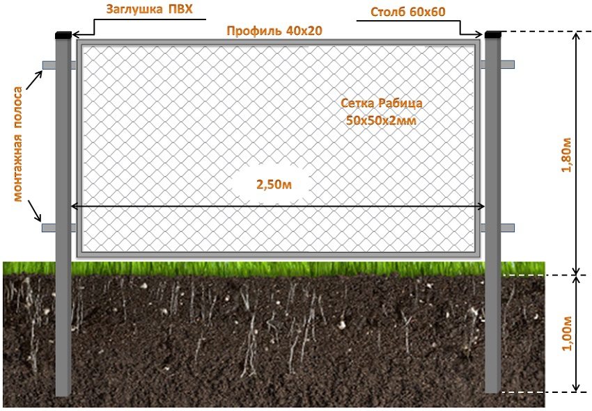 Gambar rajah pemasangan pagar yang diperbuat daripada jaringan rantai-rantai dalam bingkai setinggi 1.8 meter