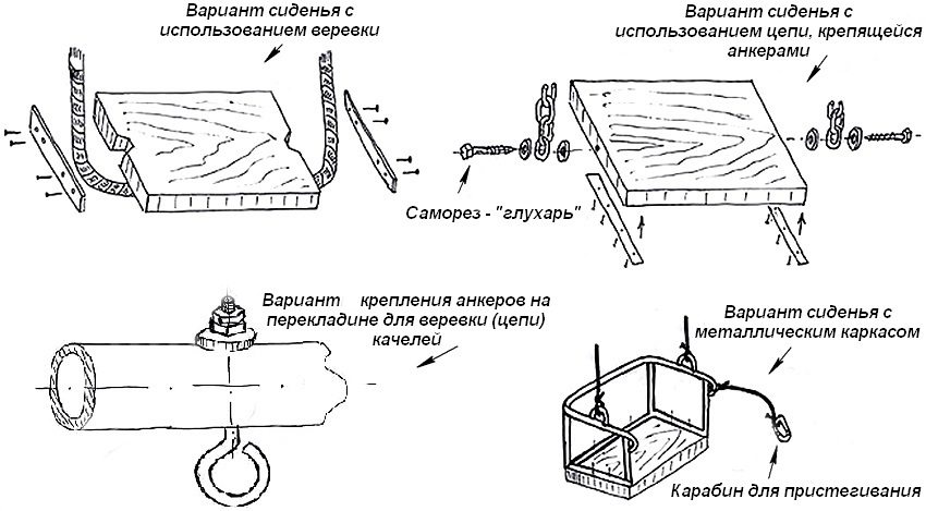 Opțiuni de așezare pentru leagăne, precum și metoda de fixare a ancorelor la traversă