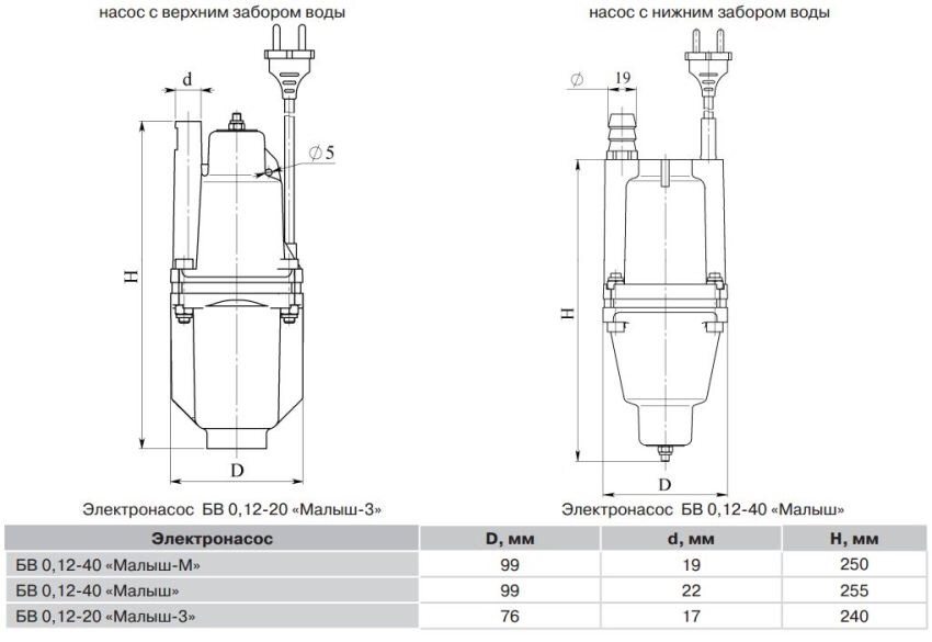 Overall dimensions of electric pumps Kid