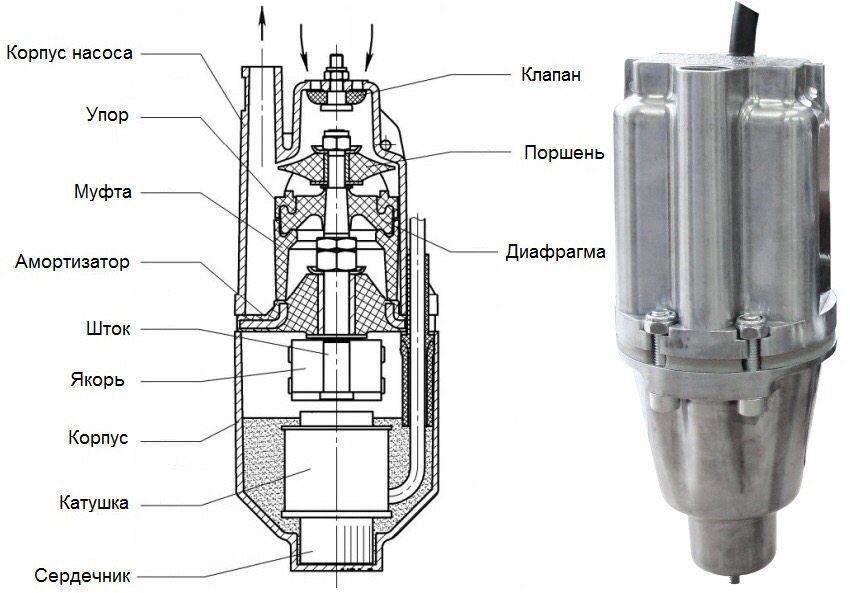 Nansos device Malysh-M and Malysh-K with upper water intake