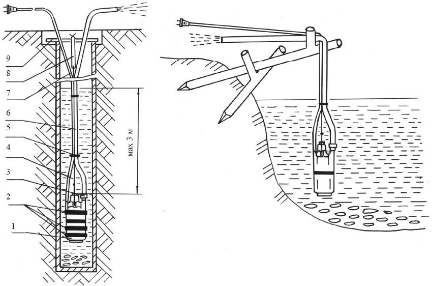 The principle of operation of the pump Kid with the upper intake of water in the reservoir: 1 - pump, 2 - protective ring, 3 - clamp, 4 - nylon cable (cord), 5 - bundle, 6 - hose, 7 - power cord, 8 - spring suspension, 9 - crossbar
