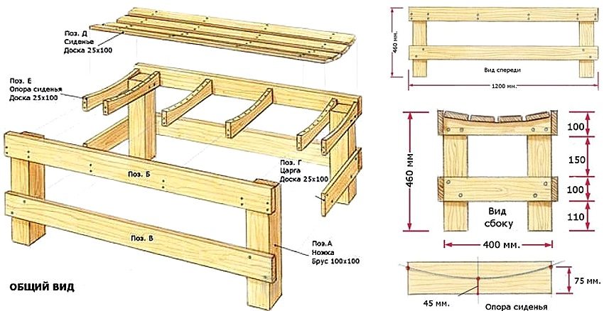 Figure: 2-1. Diagram of making a wooden bench with a concave seat