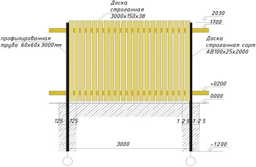 Schéma instalace dřevěného plotu s kovovými sloupky