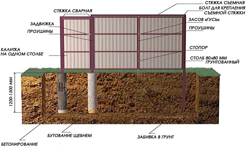 Installation diagram of corrugated board and installation of pillars