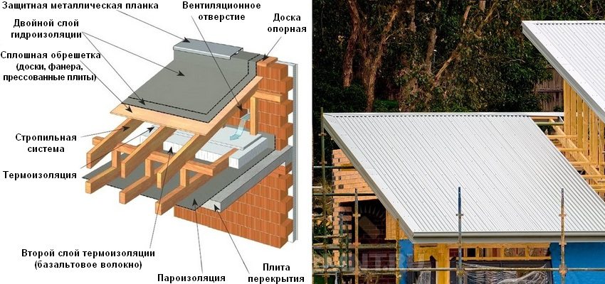 Diagram of a ventilated single-pitched roof
