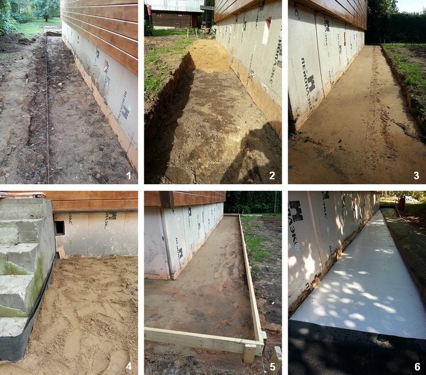 Step-by-step instructions for the construction of an insulated blind area: 1 - marking, preparation of a trench; 2 - creating a sand cushion; 3 - sand tamping; 4 - laying roofing material along the foundation; 5 - installation of formwork; 6 - laying insulation (penoplex)