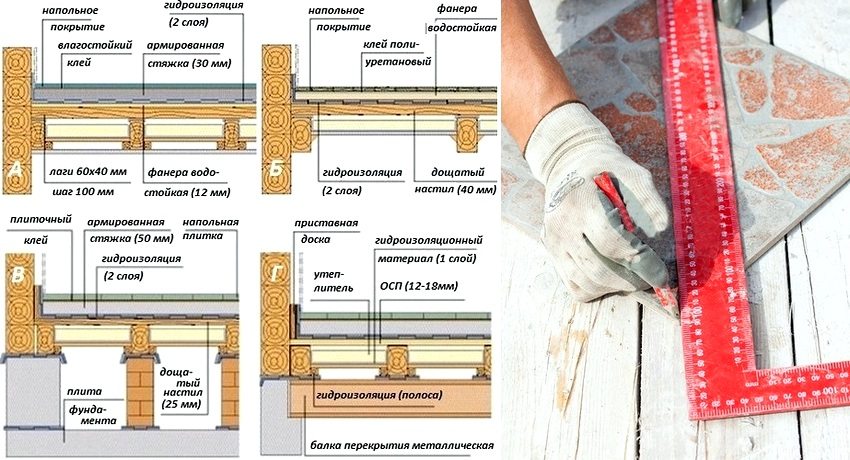Constructive options for arranging floors with ceramic tiles in wooden houses: A, B - flooring over interfloor ceilings; C, D - floor construction on the first floor