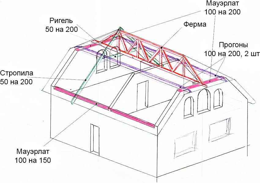 Drawing of a half-hipped roof according to individual requirements