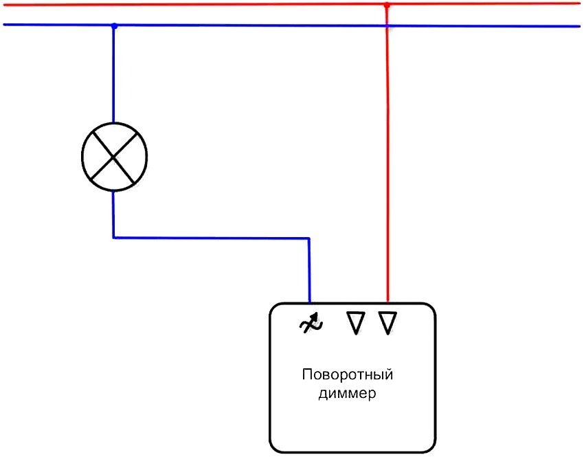 Dijagram jednostavnog spajanja rotacijskog zatamnjivača
