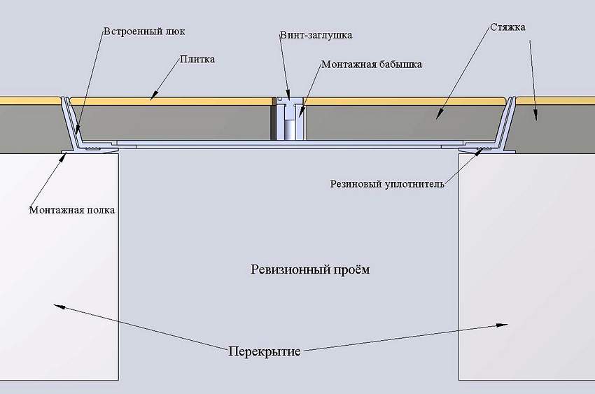 Diagram of the device hatch for the cellar