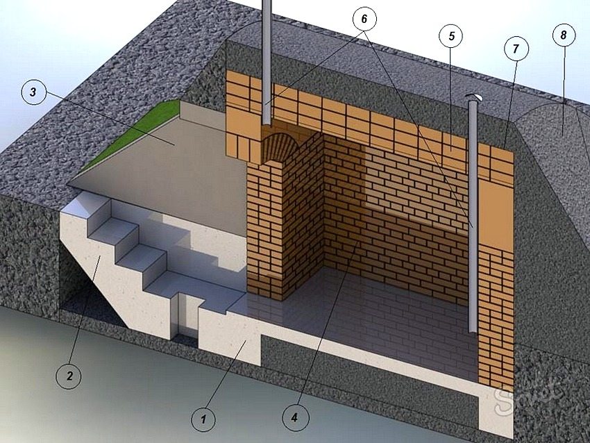 Diagram of a separately located cellar: 1 - foundation; 2 - steps; 3 - protective fence; 4 - walls; 5 - ceiling vault; 6 - ventilation; 7 - waterproofing; 8 - bulk soil