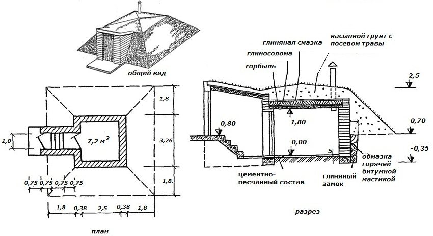 Diagram of a semi-buried brick cellar