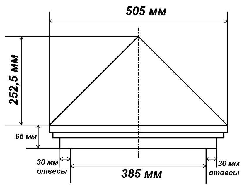 Mounting dimensions of a metal four-pitched top