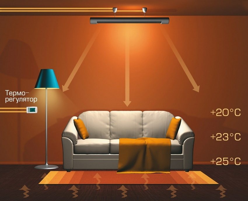 The principle of operation of an infrared heater